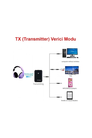 2 İn 1 Bluetooth 5.0 Verici Alıcı Kablosuz Ses Adaptörü Aux Girişli