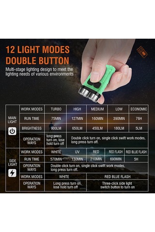 Neevoyu Taşınabilir 5 Seviyeli Parlaklık Ve 4 Renkli Led Anahtarlık Feneri - Su Geçirmez, Şarj Edilebilir Siyah