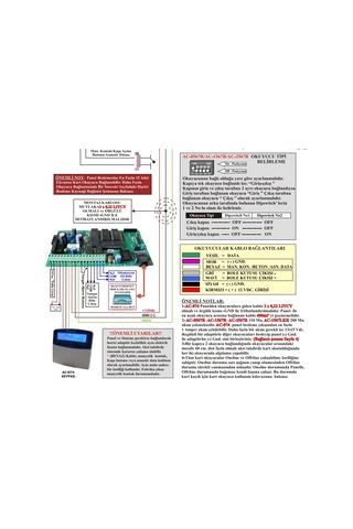 Electrosec Ac-074eı Kartlı Geçiş Arabirim + Yazılım