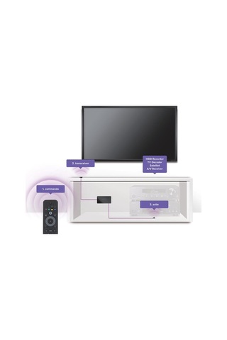 Marmitek Ir Control 6 Xtra Kızılötesi Uzaktan Kumanda Ünitesi