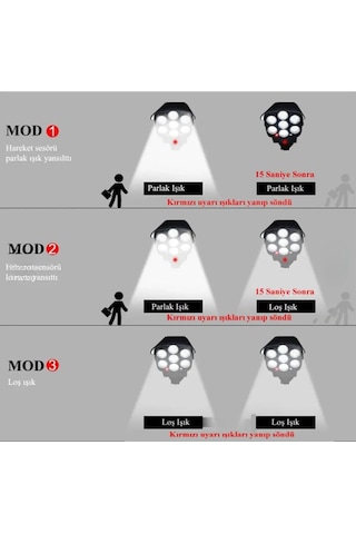 Sahte Güvenlik Kamerası Görünümlü Güneş Led Kumandalı Solar 3 Mod