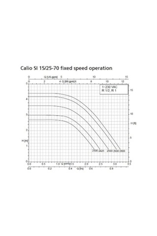 Ksb Calio Sı Therm 25-70-180 62w Frekans Kontrollü Paslanmaz Sirkülasyon Pompası 1''