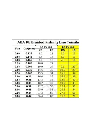 Aba 300 Mt X8 8 Kat Örgü Ip Misina (549794056)