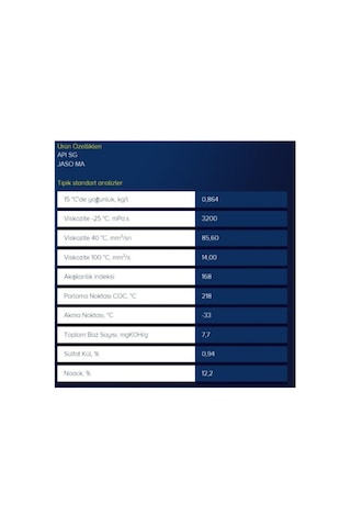 Putolıne S4 10W-40 Mineral Yağ 1Litre