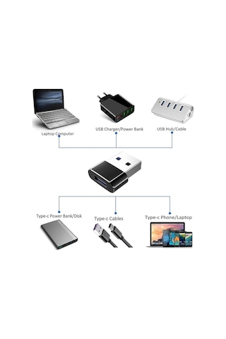 Codegen Usb 3.0 Erkek Type-c Usb 3.1 Dişi Çevirici Adaptör Cdg-cnv91