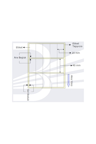 Powergate Etiket 20mmx40mm Tek Kolonda 5 Adet Toplam 5000 Adet Termal 1923