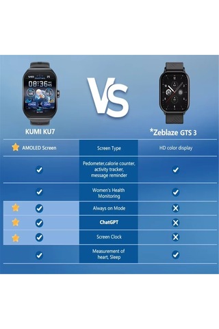 Geeroyoo JZR-GY Amoled 1.96" Nfc Bluetooth Görüşme 100+ Spor Modu Sağlık Uyku Takibi Sos Siyah Akıllı Saat (İthalatçı Garantili)