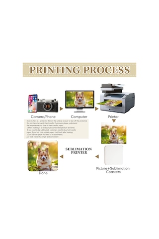 Xurunkeji 24 Adet Süblimasyon Bardak Altlığı 4 X 4 İnç Sert Levha Bardak Altlığı Mantar Ve Mdf Boş Süblimasyon Araba Bardak Altlıkları Yuvarlak, Kare Beyaz