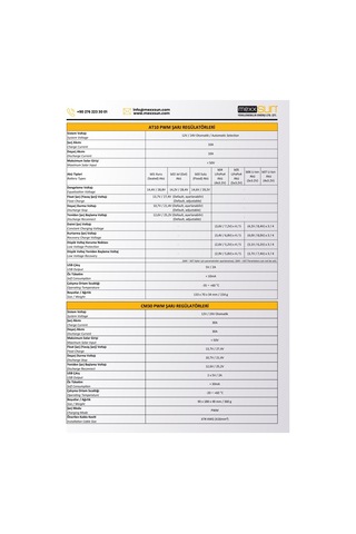 Mexxsun - İnges 30 Amper Pwm Şarj Kontrol Cihazı - 12/24 Volt - Şarj Kesici Regülatörü