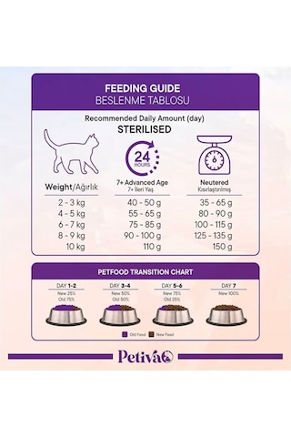 Kısırlaştırılmış Yetişkin Kediler İçin Tavuk Etli Kuru Kedi Maması 7 Kg, Tavuk