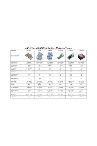 Mgy Mega232 Ethernet Rs232 Dönüştürücü - Tcp Udp İp Db9 Tcp232