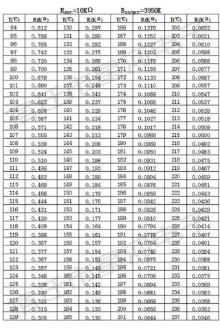 5 Adet 10k Ntc Sensör 2mm