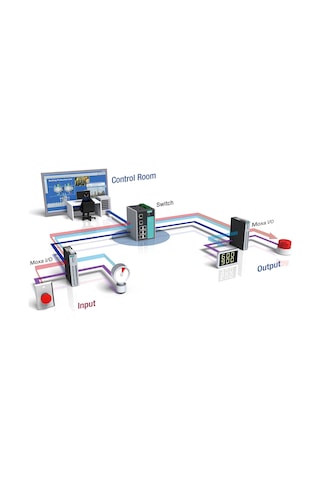 Moxa İologik E1241 Remote Ethernet I/o 4ao, 2-port Switch