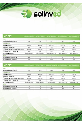 Solinved 5.5 Kw 7.5 Hp Trifaze Solar Pompa Sürücü