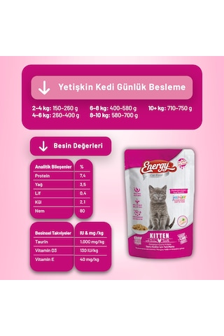 Tavuklu Yavru Yaş Kedi Maması 85 G - 12 Adet
