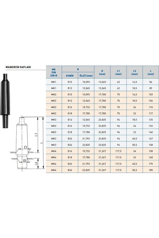 Mors Konik Mandren Sapı Koniği Mk3 B18