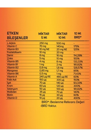 Vitanet Focus L-Arginin + Multivitamin Şurup 100 ML