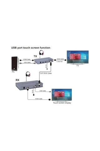 Net-X Nt-5210 4K KVM Extender Net Görüntü Aktarıcı