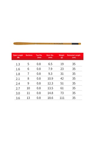 Xindoker 45cm Daralabilir 3.9m Yüksek Karbon Fiber 28 Ayar Ultra Kısa Bölüm Balıkçılık Kamışı