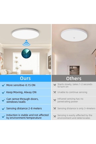 Led Radar Algılama Tavan Lambası Akıllı Panel Işıkları Hareket Sensörü Lamba Koridorlar Koridor Koridor Merdivenler Ev Tavan Işık 20w