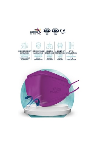 Musk Kf94 Kore Tipi N95 Maske 5 Renk 50 Adet (Turkuaz, Taba