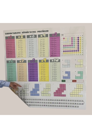 Hobibahçem 70x70cm Statik İz Bırakmaz Kağıt Renkli Çarpım Tablosu Çok Renkli