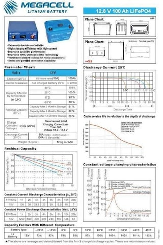 Megacell 12.8v 100ah Lifepo4 Lityum Demir Fosfat Akü