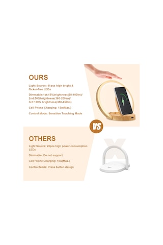 Neoglint Haki Neoglint Çok Fonksiyonlu 41 Led'li Masa Lambası Lamba