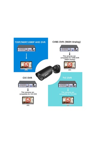 Geeksen Pal Formatlı 1080p 2mp Cctv Kamera, 3.6mm Lens İle Entegre, Ir Gece Görüşü Ve Montaj Aparatı, Dc12v Girişli, Analog Dvr İçin