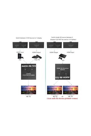 Lexroo 9444 2 Port Çift Yönlü Hdmi Switch Splitter Ekran Monitör Altın Kaplama Çoklayıcı Çoğaltıcı