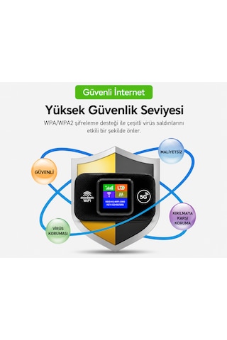 300 Mbps 4g Lte Mobil Wifi Modem Taşınabilir Hotspot 3000mah Bataryalı Type-c Şarjlı