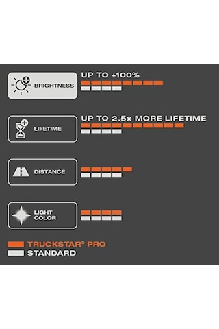 Osram Ampul Truckstar Pro H11 24v 70w%120&apos Ye Kadar Fazla Işık 2.5x Daha Uzun Kullanım Süresi 64216tsp