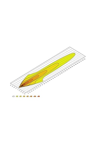 HELLA 12V-24V LED BAR OFF-ROAD TEK SIRA 88W 6500K 5500 LÜMEN (9 LEDLİ) (704 X 86 X 80 MM)