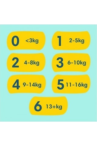 Prima Bebek Bezi Premium Care Ekonomik Paket 120'li PKT.PRIMA.125 2 Numara