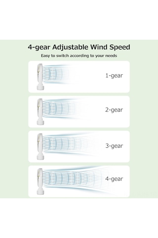 Jeehugo Masaüstü Şarjlı Fan, Çıkarılabilir Kanatlar, 4 Seviye Rüzgar Ayarı, Sessiz Fonksiyon, 4000mah Pil, Hafif Ve Taşınabilir, Beyaz Beyaz