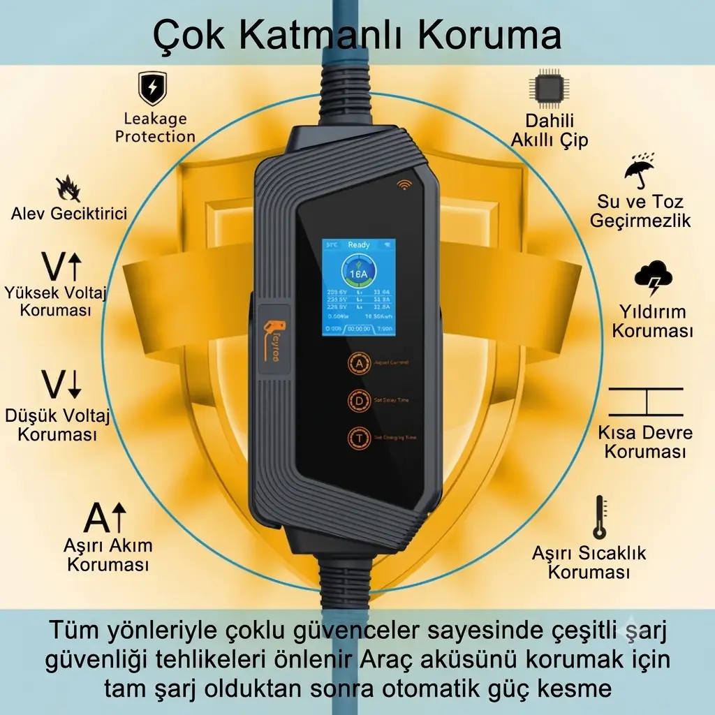 Feyree 32amper 3 Faz Tip-2 Elektriki Araç Taşınabilir Şarj İstasyonu 22kw Wıfı-app Özellikli 5metre 22 kw