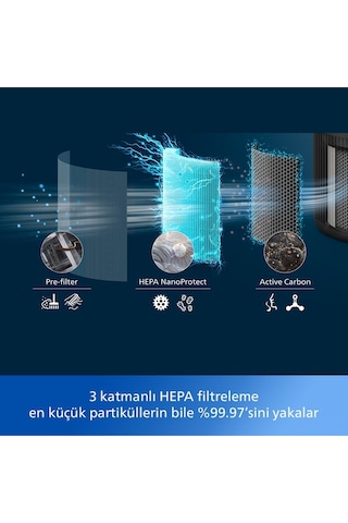 900 Serisi Hava Temizleyici, 65 M2'ye Kadar Etkili, 3 Katmanlı Hepa, Ac0951/13