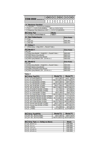 Emko Esm-9900.12011/0000/0000 ,96x96mm 110v..220vac Unıversal Kontak-1a1k Proses Kontrol