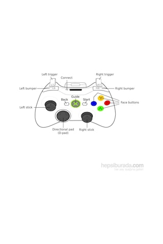 Xbox 360 Kablosuz Kumanda / Joystick / Kol