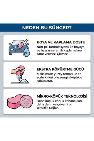 Oto Yıkama Süngeri 3'lü Set - Çizmeyen Yüksek Emici Araba Temizlik Süngeri 3 Adet
