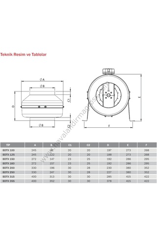 Bvn Bahçıvan Bdtx 100 240M³/H Yuvarlak Kanal Tipi Fan