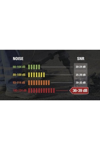 Delta Plus Conıc200 36db Poliüretan Ipsiz Kulak Tıkacı Çift Pake