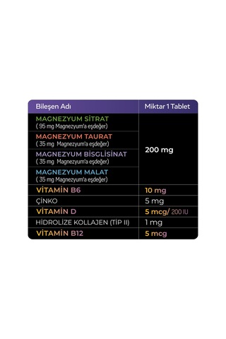 Forvits Lab Magnezyum+ 4 Farklı Magnezyum Formu, D3, B6, B12 Ve Çinko İçeren 30 Tablet Takviye Edici Gıda