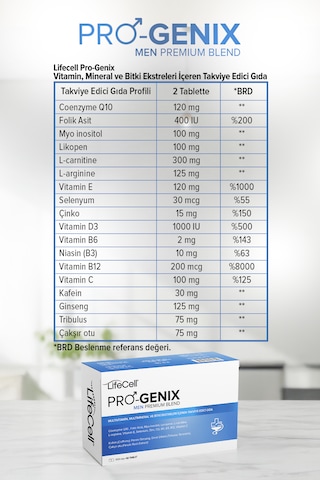 Pro-genix Men Multivitamin, Multimineral Ve Bitki Ekstreleri İçeren Takviye Edici Gıda