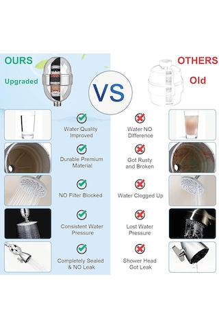 Mufunye Duş Filtresi Klor Ve Ağır Metal Giderici, 5 Katlı Filtreleme, Saç Ve Cilt Koruyucu, Evde Spa Deneyimi Diğer