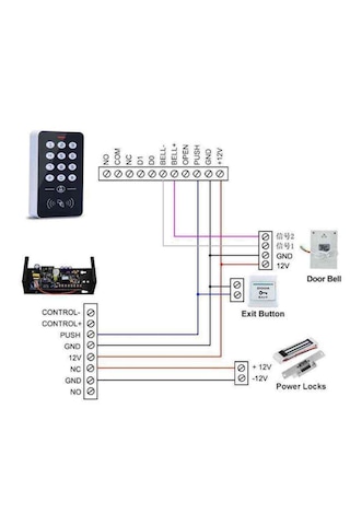 Onloi / Şifreli & Kartlı Keypad Okuyucu | OBG0331