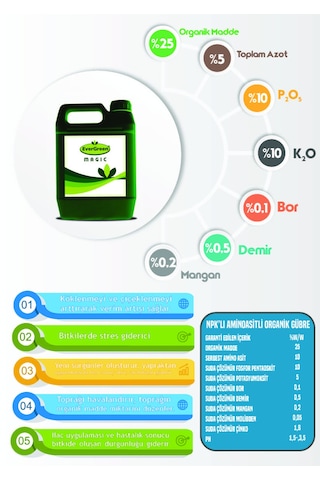 Organik Sıvı Gübre Evergreen Magic 20 L