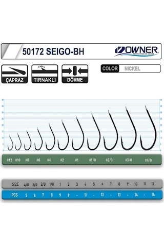 50172 - 2 Owner Igne