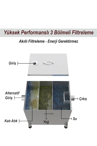 Grınox 80 Lt Paslanmaz Yağ Ayırıcı Lamella Seperatör Teknolojisi