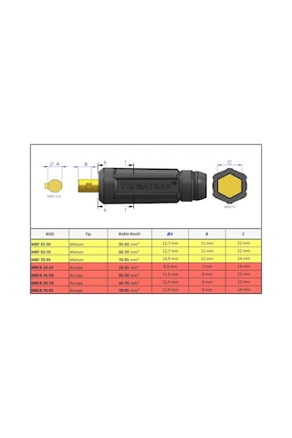 Matsan Kaynak Kablo Bağlantı Elemanı 70 x 95